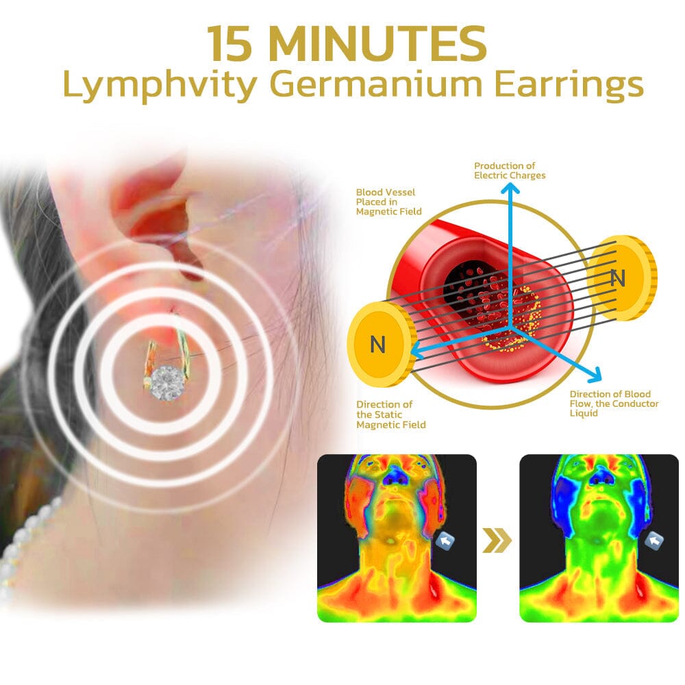 flysmus™ Halolux Lymphvity Germanium Earrings
