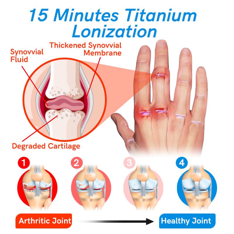 GFOUK™ IONHEAT Joint and Bone Therapy Gloves