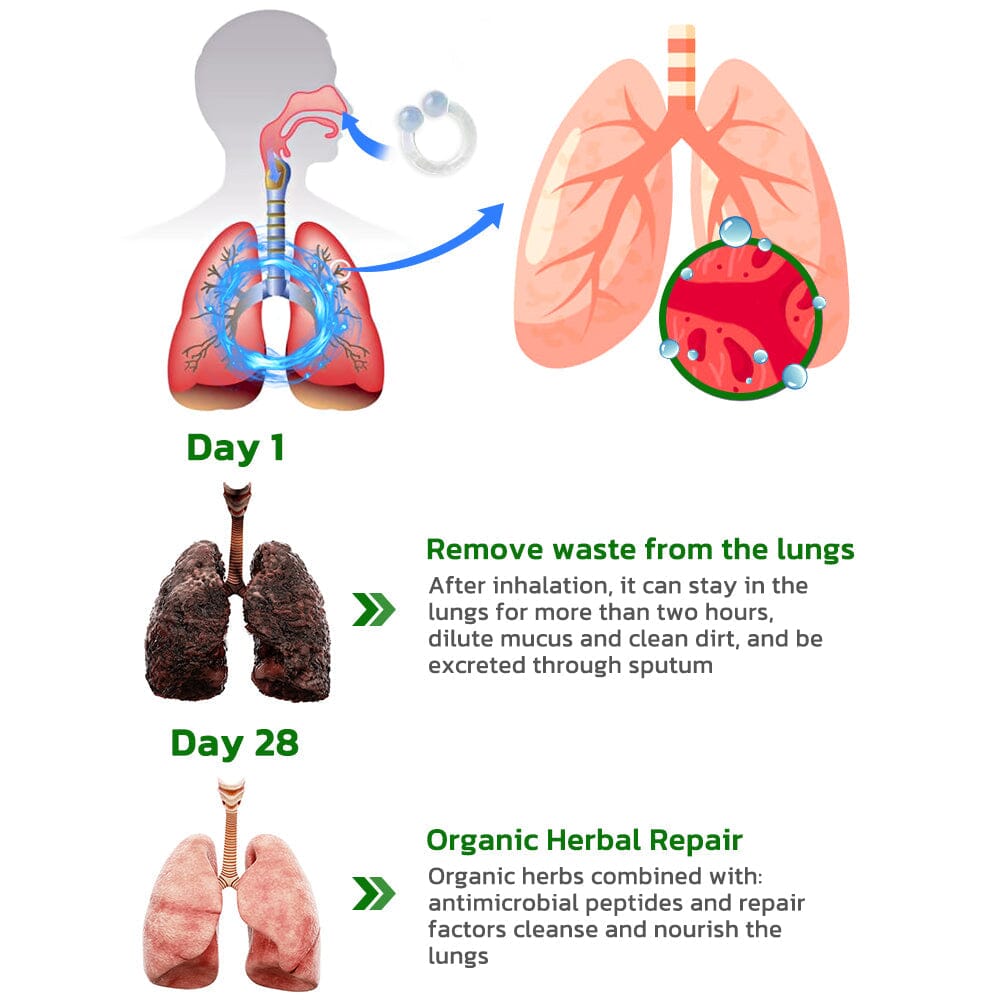 FastClean Lung Cleansing Herbal Extracts Ring