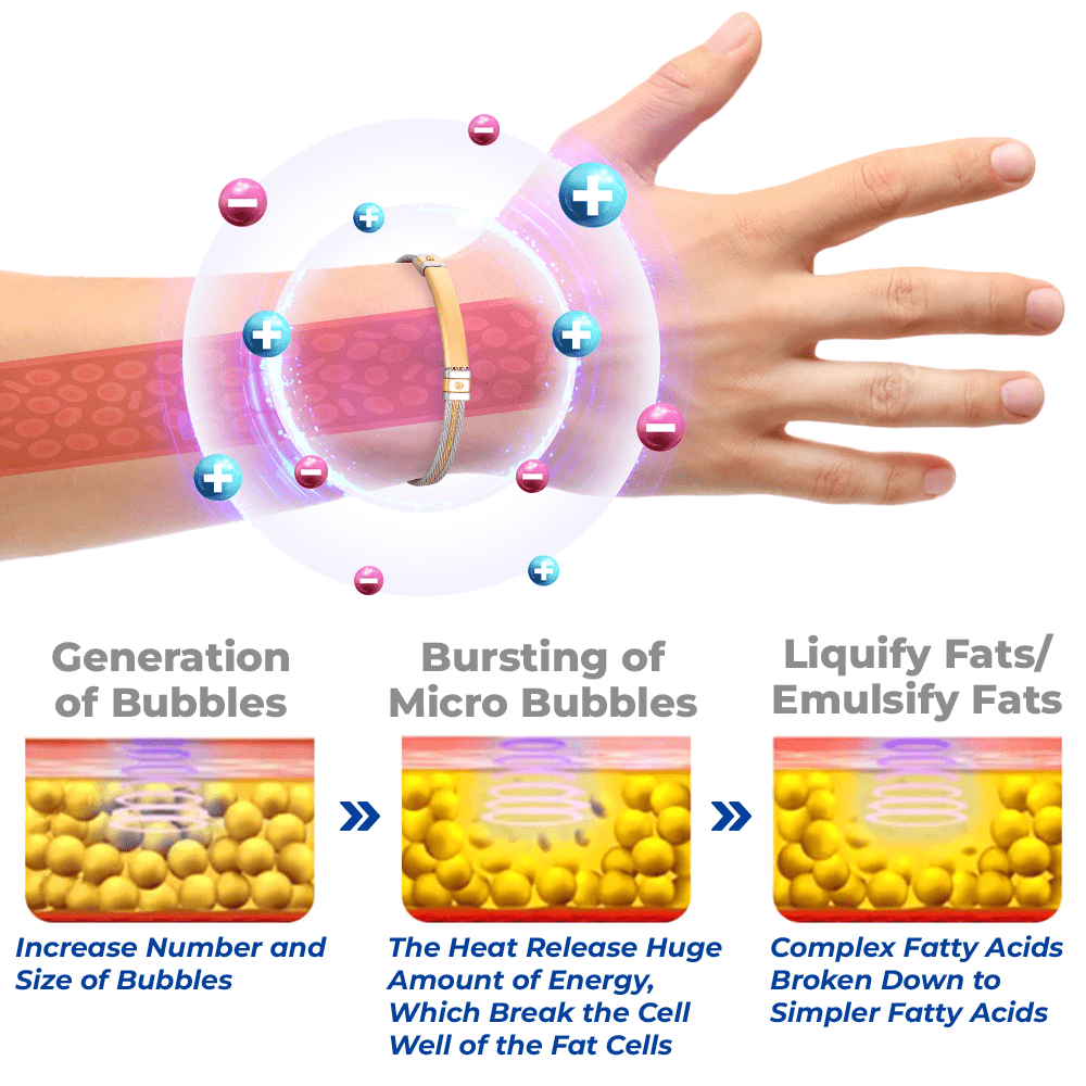 GFOUK™ TitaniGlimmer Lymphvity Bracelet